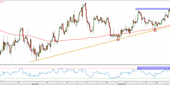 Wykres czterogodzinny EURCAD <span> Źródło: TMS Direct<snap>