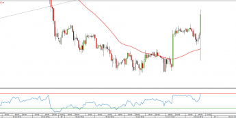Wykres godzinowy EURUSD <span> Źródło: TMS Direct<snap>