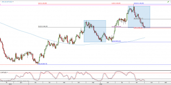 Wykres dzienny kursu XPT/USD <span> Źródło: TMS Direct <span>
