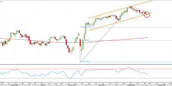 Wykres dzienny CFD na FTSE100 <span> Źródło: TMS Direct<snap>