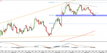 Wykres dzienny XAUUSD <span> Źródło: TMS Direct<snap>