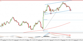 Wykres dzienny EURGBP <span> Źródło: TMS Direct<snap>