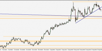 EUR/PLN - wykres 4H; Źródło: TMS Trader