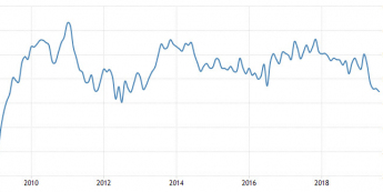 Wielka Brytania: PMI dla przemysłu; Źródło: Trading Economics
