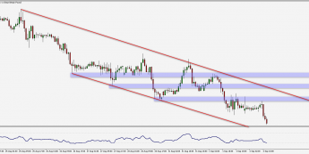 EUR/GBP: nowy lokalny dołek