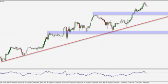 S&amp;P500: nieustanne wzrosty