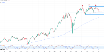 Wykres kontraktu CFD na niemiecki indesk Dax, dane dzienne, źródło: Bloomberg Czy na Dax szykuje się większa korekta?