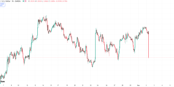 Funt pod presją, długoterminowe rentowności w Wielkiej Brytanii rosną do najwyższych poziomów od 1998 r.