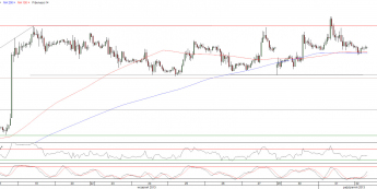 Wykres godzinowy kursu EUR/USD