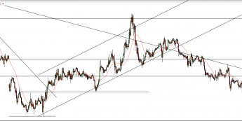 Wykres godzinowy kursu GBP/USD <SPAN> Źródło: TMS Direct <SPAN>