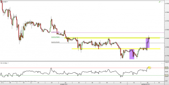 Wykres godzinowy kursu EUR/GBP <span> Źródło: TMS Direct <span>