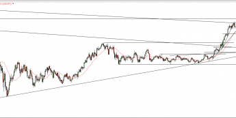 USD/JPY odbija od ważnego oporu. Czas na konsolidację? <SPAN> Źródło: TMS Direct <SPAN>