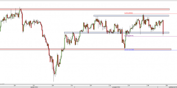 Wykres 4-godzinowy kursu USD/CHF <span> Źródło: TMS Direct <span>