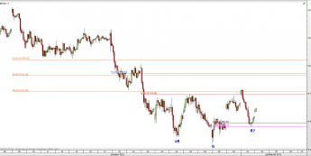 Wykres godzinowy CFD na DAX <span> Źródło: TMS Direct <span>