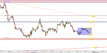 Wykres godzinowy kursu EUR/USD <span> Źródło: TMS Direct <span>