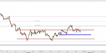 Wykres godzinowy kursu NZD/USD <span> Źródło: TMS Direct <span>