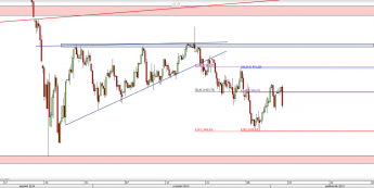 Wykres 4-godzinowy CFD na S&P 500 <span> Źródło: TMS Direct <span>