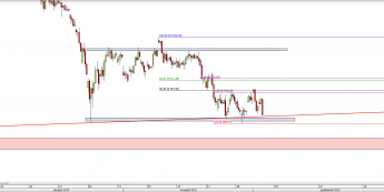 Wykres 4-godzinowy CFD na DAX <span> Źródło: TMS Direct <span>