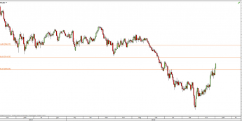 Wykres dzienny kursu XPD/USD <span> Źródło: TMS Direct <span>