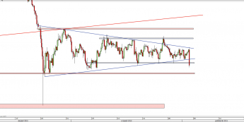 Wykres 4-godzinowy kursu USD/JPY <span> Źródło: TMS Direct <span>