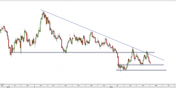 Wykres 4-godzinowy kursu XAU/USD <span> Źródło: TMS Direct <span>