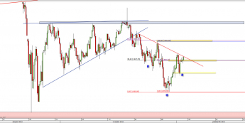 Wykres 4-godzinowy CFD na S&P 500 <span> Źródło: TMS Direct <span>