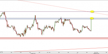 Wykres godzinowy kursu EUR/USD <span> Źródło: TMS Direct <span>