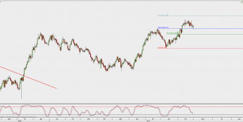Wykres dzienny CAD/JPY; Źródło: TMS Direct
