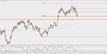 Wykres dzienny AUD/USD; Źródło: TMS Direct