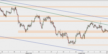 AUD/USD - wykres 4H; Źródło: TMS Direct