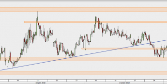 EUR/PLN - wykres 4H; Źródło: TMS Direct