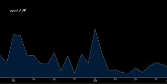 Raport ADP lepszy od prognoz. Dolar stabilny
