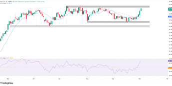 Wykres dzienny indeksu DAX, źródło: TradingView DAX testuje opór