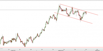 Wykres 4-godzinowy kursu NZD/USD <span> Źródło: TMS Direct <span>