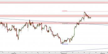 Wykres 4-godzinowy kursu USD/CHF <span> Źródło: TMS Direct <span>