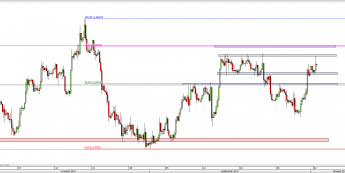 Wykres 4-godzinowy kursu GBP/USD <span> Źródło: TMS Direct <span>