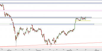 Wykres 4-godzinowy CFD na DAX <span> Źródło: TMS Direct <span>