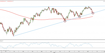 Wykres dzienny OIL_WTI z dn. 2.11 <span> Źródło: TMSDirect