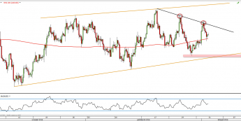 Wykres 4-godzinny AUD/USD z dn. 2.11 <span> Źródło: TMSDirect