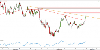 Wykres 4-godzinny NZD/USD z dn. 2.11 <span> Źródło: TMSDirect
