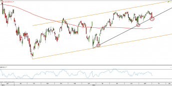 Wykres dzienny DAX z dn. 2.11 <span> Źródło: TMSDirect