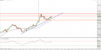 EUR/GBP: trzecie podejście pod opór
