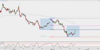 Wykres 4-godzinowy AUD/USD; Źródło: TMS Direct
