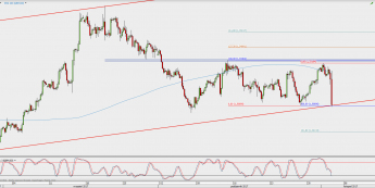 Wykres 4-godzinowy GBP/USD; Źródło: TMS Direct
