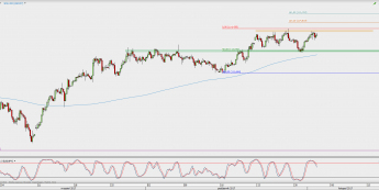 Wykres 4-godzinowy USD/JPY; Źródło: TMS Direct