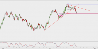 Wykres dzienny CAD/JPY; Źródło: TMS Direct