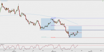 Wykres 4-godzinowy AUD/USD; Źródło: TMS Direct