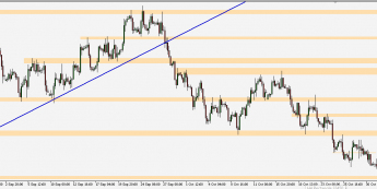 EUR/USD - wykres 4H; Źródło: TMS Connect