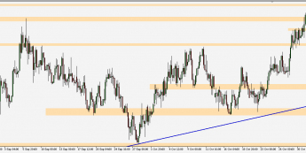 EUR/PLN - wykres 4H; Źródło: TMS Connect