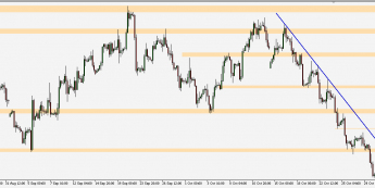 GBP/USD - wykres 4H; Źródło: TMS Trader